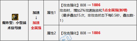 【攻略：金秋版本】0922版本装备改动，攻速流搭配要点分析7