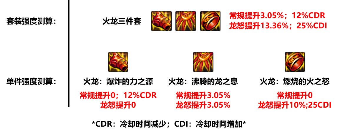 【攻略：伊斯大陆】军团地下城全新融合史诗装备测评（五）：火龙首饰套3