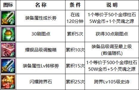 【攻略：金秋版本】白嫖12武器与自选白金，0922版本活动奖励食用指南14