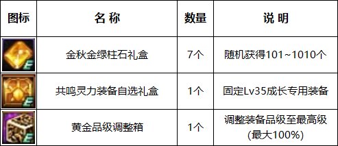【攻略：金秋版本】白嫖12武器与自选白金，0922版本活动奖励食用指南18