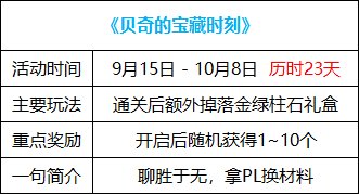 【攻略：金秋版本】白嫖12武器与自选白金，0922版本活动奖励食用指南29
