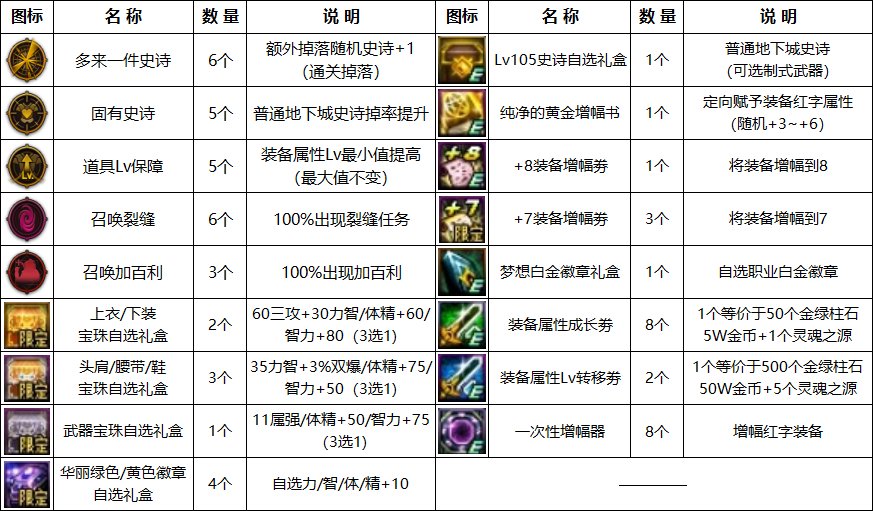 【攻略：金秋版本】白嫖12武器与自选白金，0922版本活动奖励食用指南7