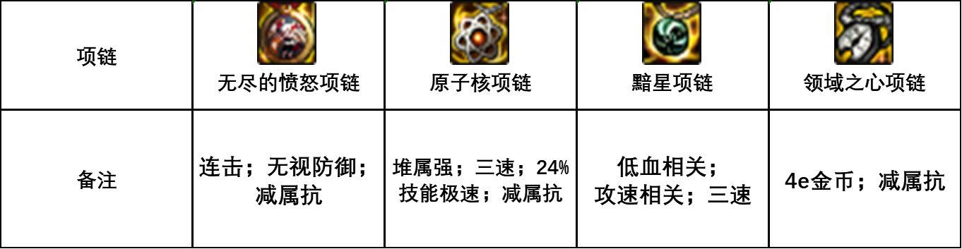 9.22版本缔造常规ss直伤搭配指南7