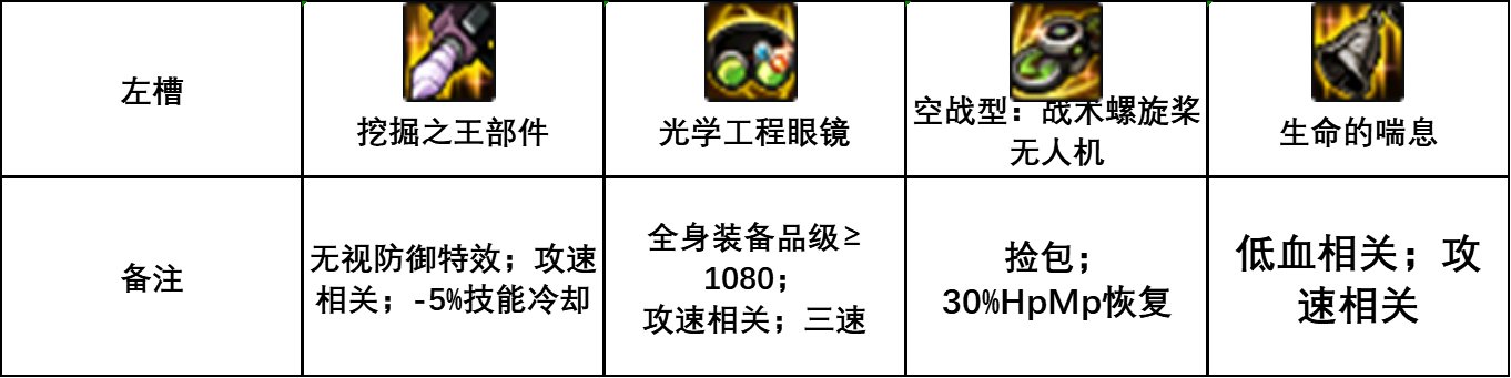 9.22版本缔造常规ss直伤搭配指南9