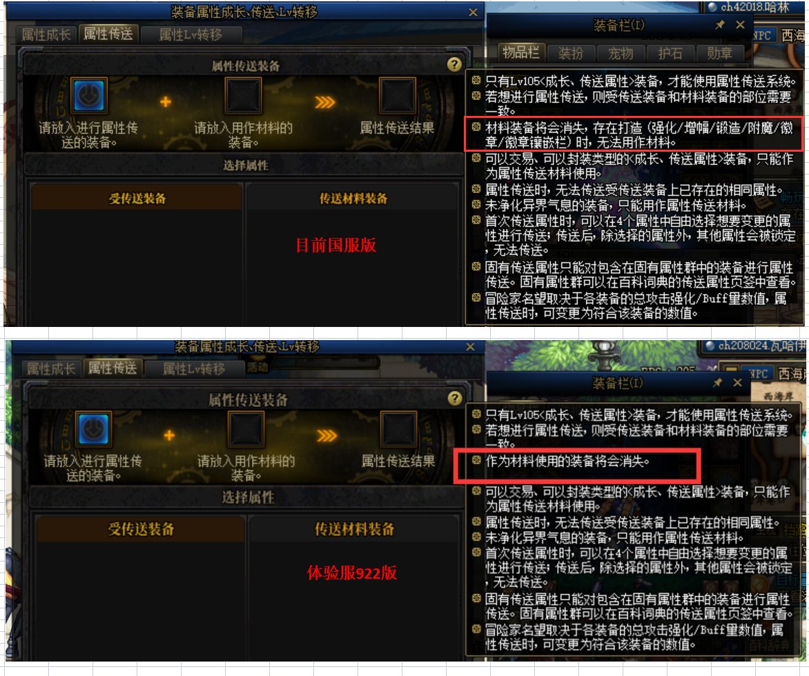 懂哥们，目前体验服诺顿处关于属性传送的表述，以后是打造过...1