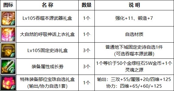 【攻略：金秋版本】白嫖12武器与自选白金，0922版本活动奖励食用指南36