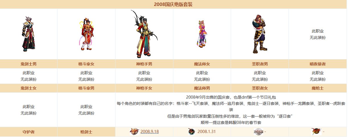 整理一下dnf时装的“复刻”规律与“例外”，持续更新……1