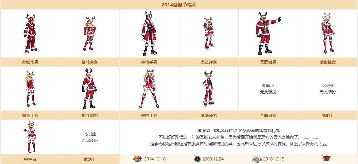 整理一下dnf时装的“复刻”规律与“例外”，持续更新……2