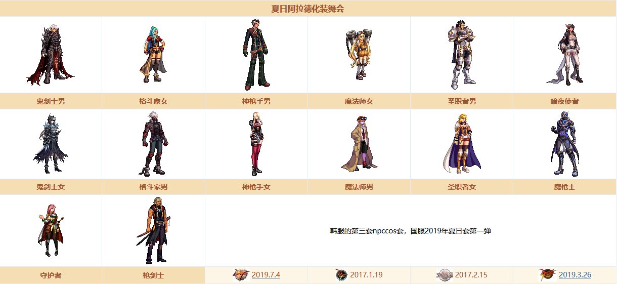 整理一下dnf时装的“复刻”规律与“例外”，持续更新……6