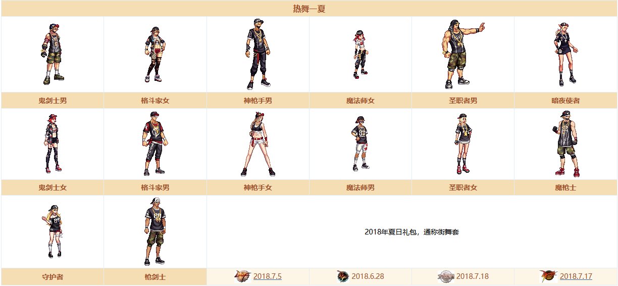 整理一下dnf时装的“复刻”规律与“例外”，持续更新……7