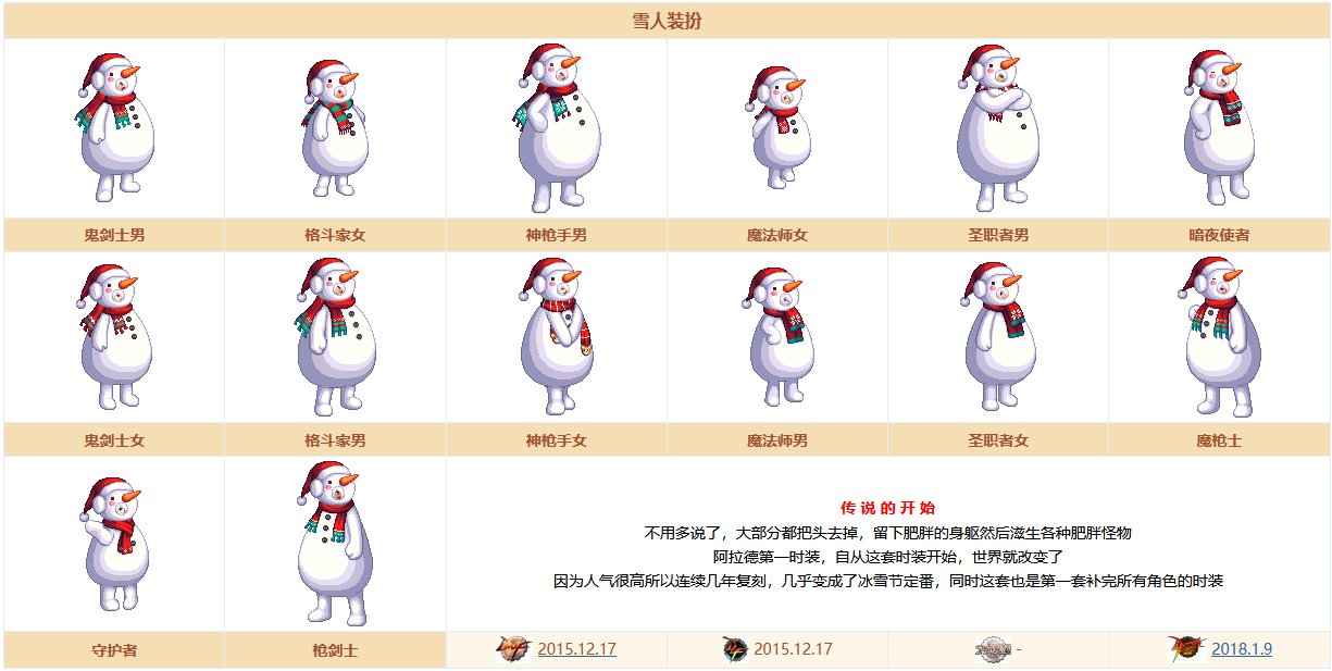 整理一下dnf时装的“复刻”规律与“例外”，持续更新……9