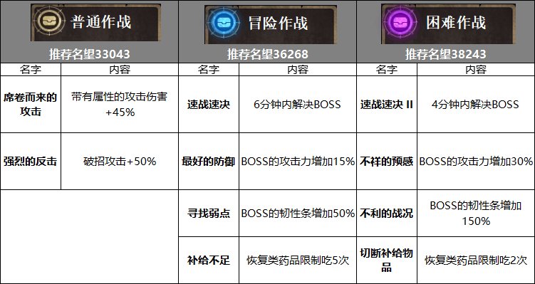 【攻略：110版本】110级军团地下城攻略：失落之地 · 伊斯大陆15