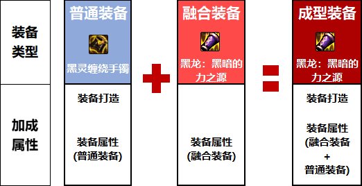 【攻略：110版本】110级军团地下城攻略：失落之地 · 伊斯大陆9