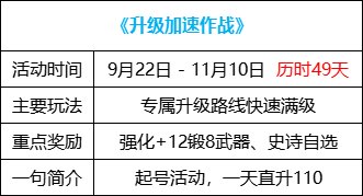 【攻略：金秋版本】白嫖12武器与自选白金，0922版本活动奖励食用指南19