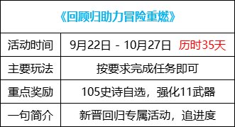【攻略：金秋版本】白嫖12武器与自选白金，0922版本活动奖励食用指南32