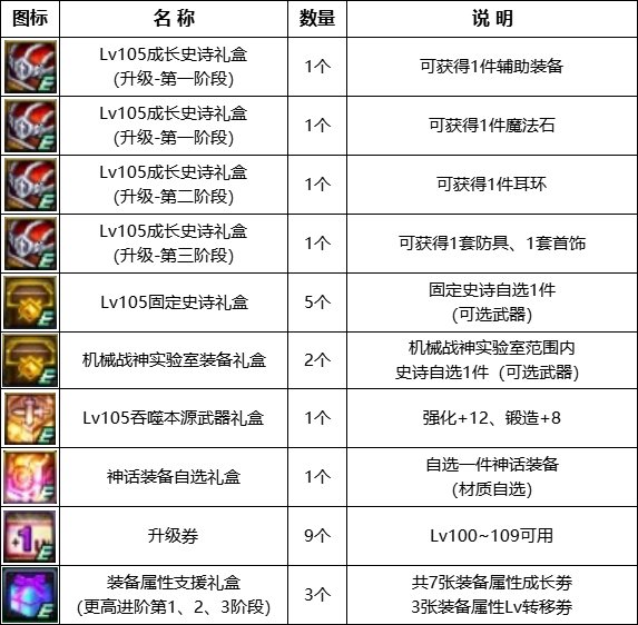【攻略：金秋版本】白嫖12武器与自选白金，0922版本活动奖励食用指南27