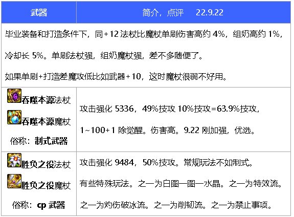 元素师9.22装备搭配1