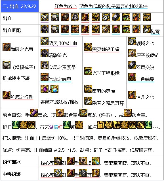 元素师9.22装备搭配3