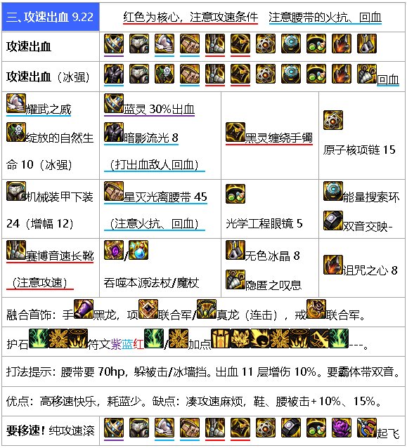 元素师9.22装备搭配4