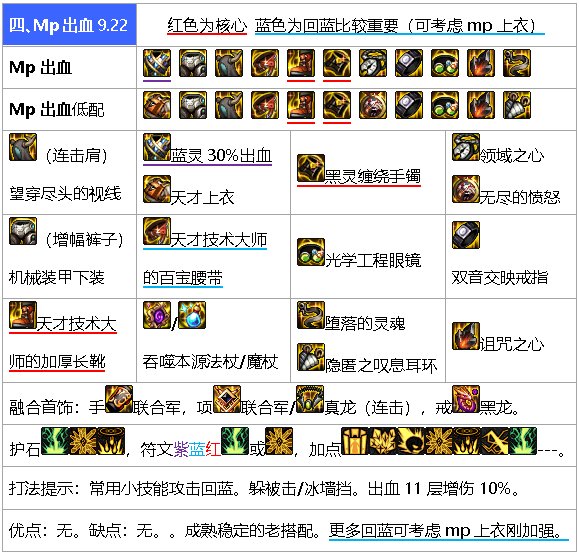 元素师9.22装备搭配5