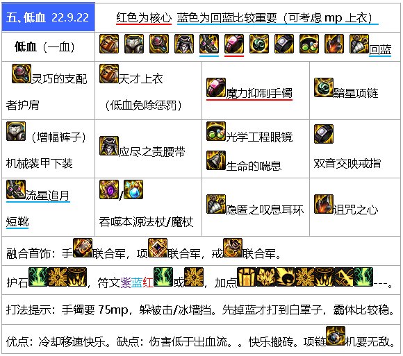 元素师9.22装备搭配6