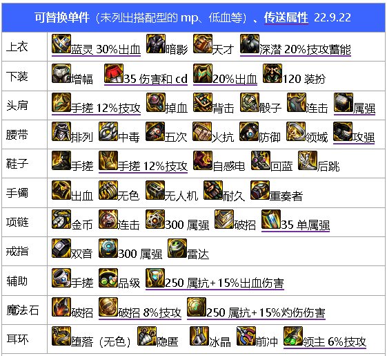 元素师9.22装备搭配7