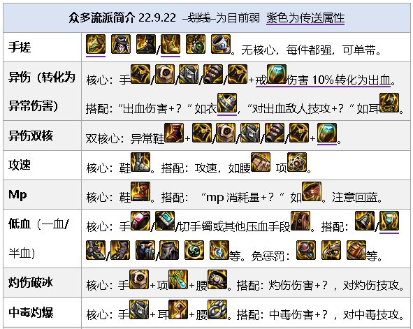 元素师9.22装备搭配11