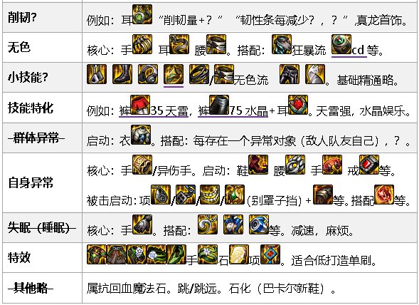 元素师9.22装备搭配12