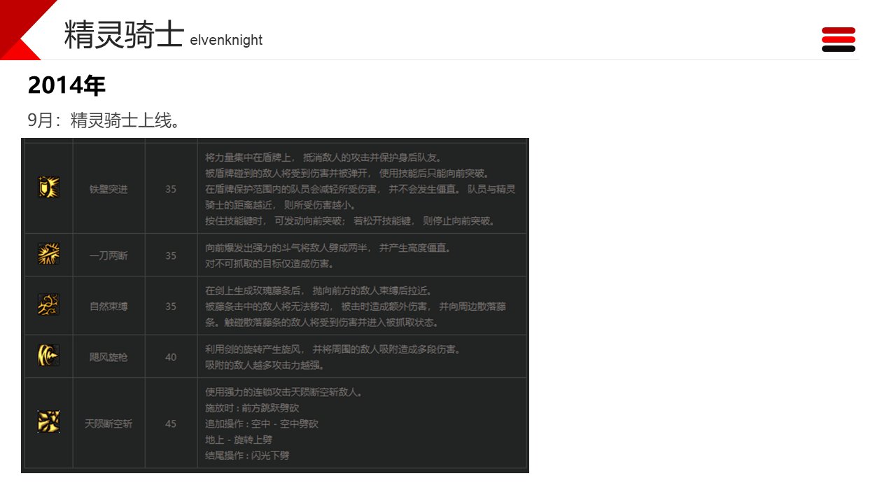 dnf职业改动历程——守护者3
