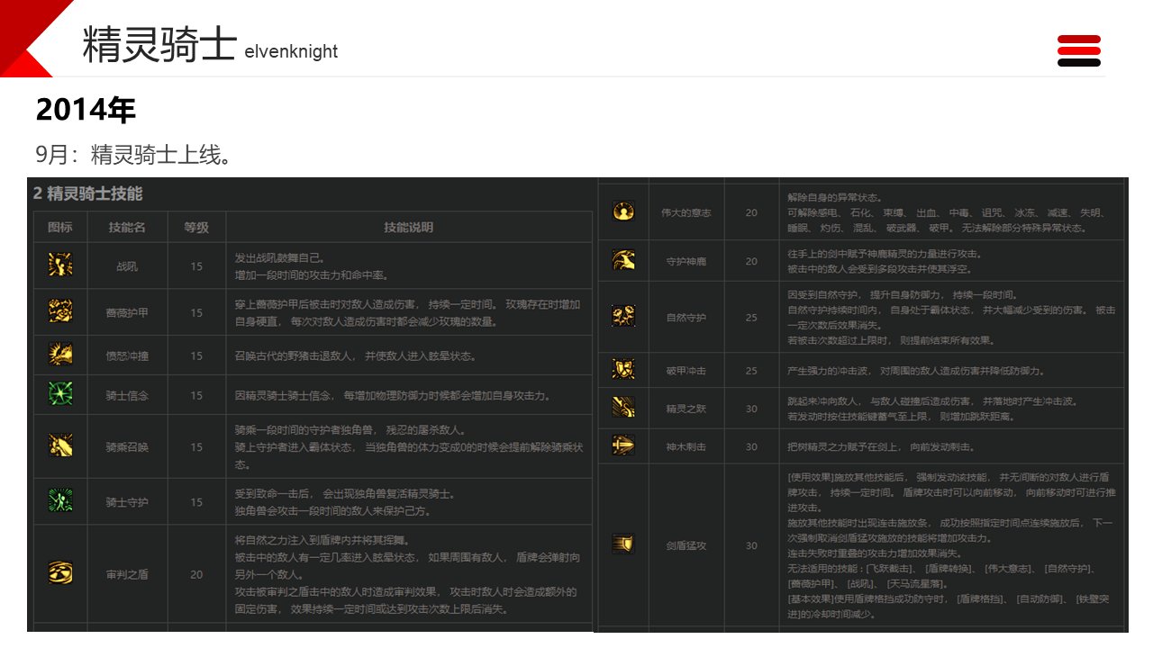 dnf职业改动历程——守护者2