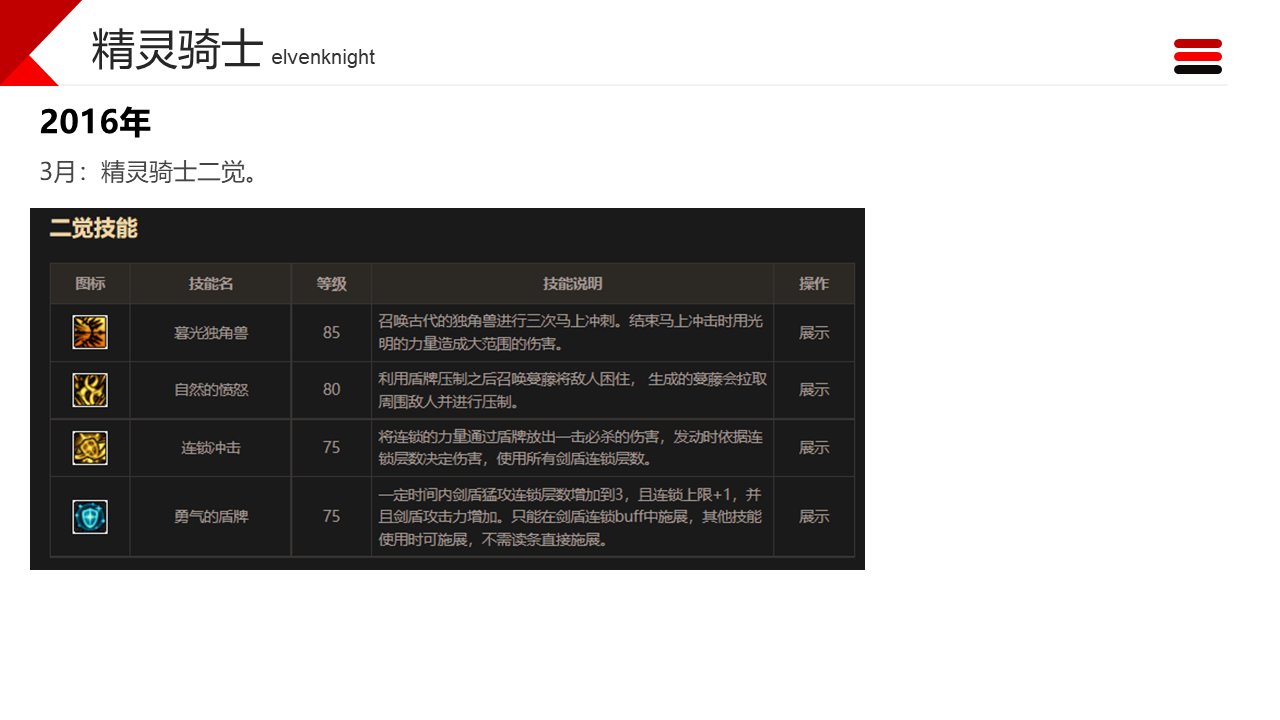 dnf职业改动历程——守护者7