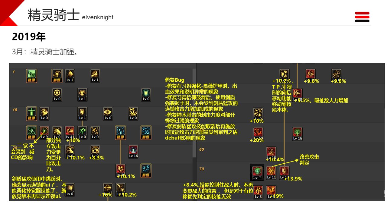 dnf职业改动历程——守护者17