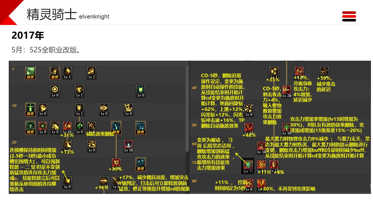 dnf职业改动历程——守护者15