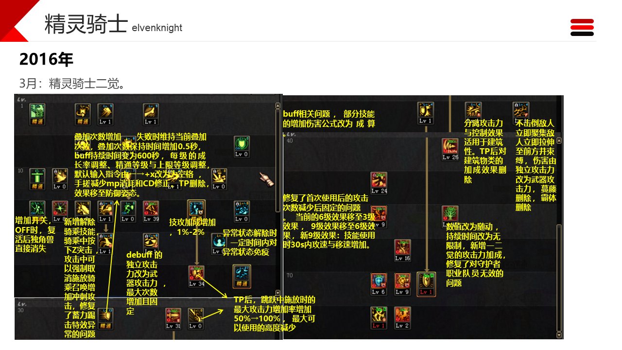 dnf职业改动历程——守护者13