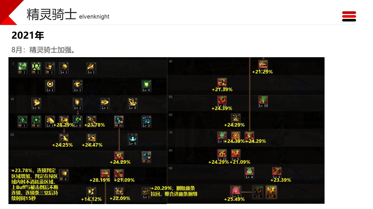 dnf职业改动历程——守护者22