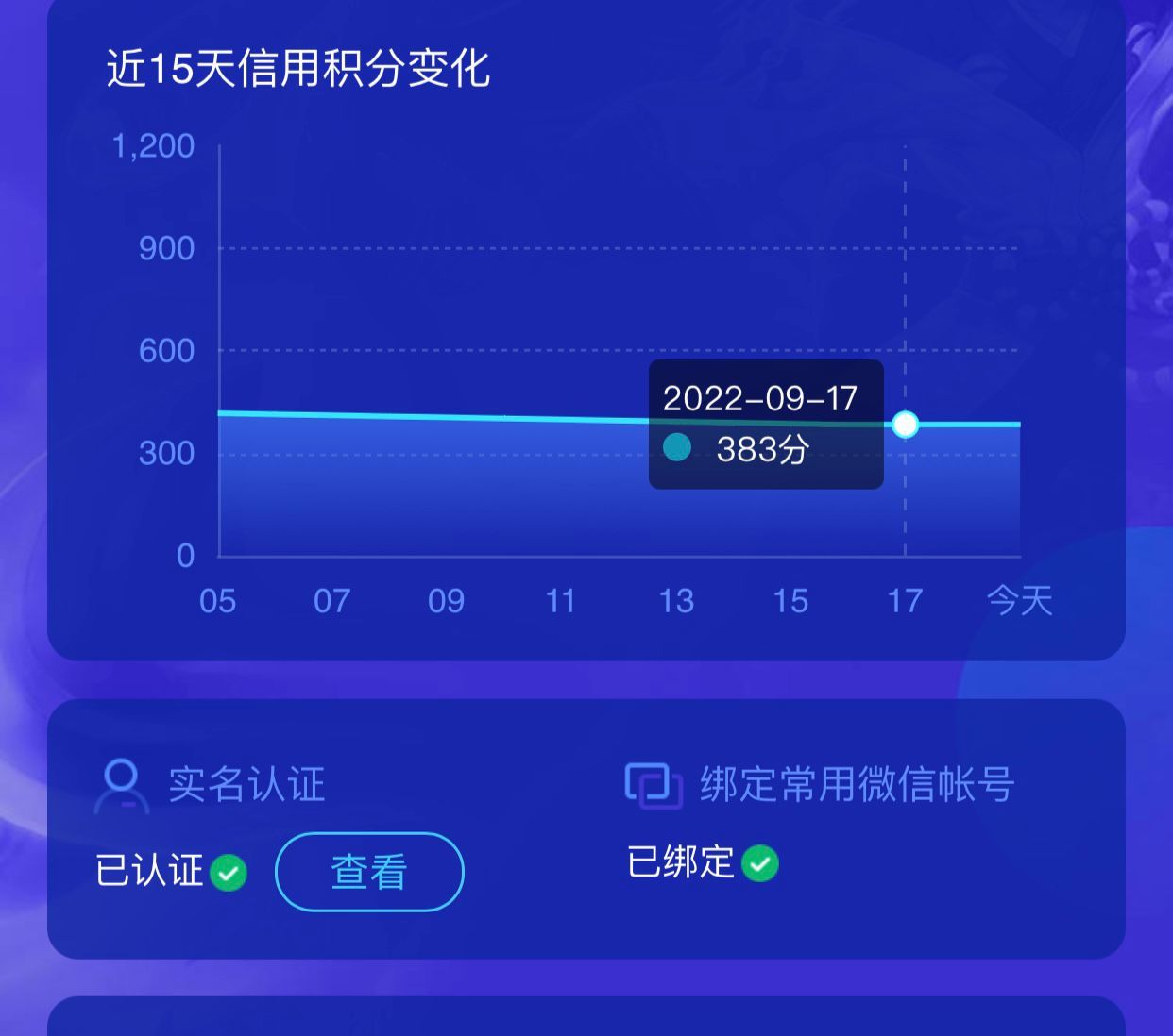 信用分不懂就问。1