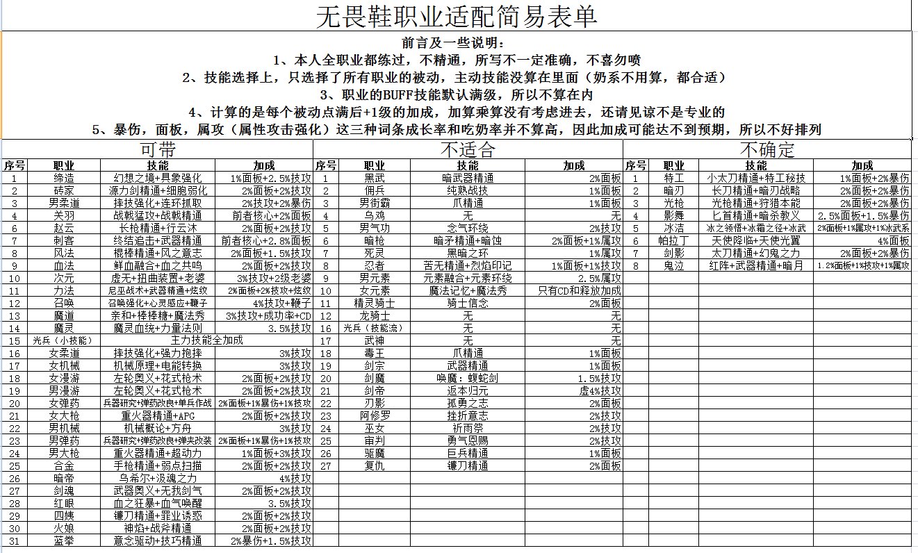 无畏鞋职业适配简易表单1