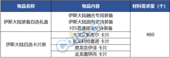 【攻略：军团地下城】军团副本奖励科普解析及兑换周期4