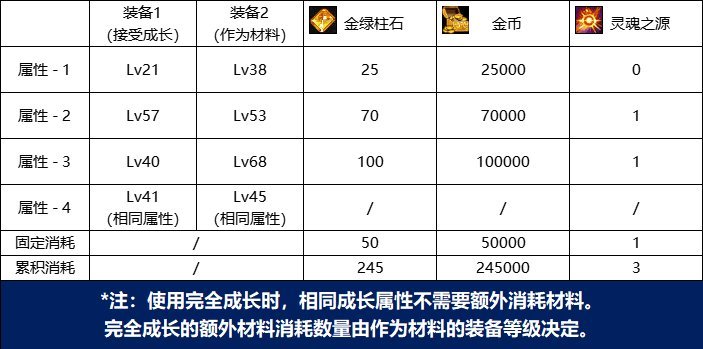 【攻略：金秋版本】新版本玩法改动科普（二）：新版本金绿柱石用途介绍6
