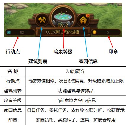 【攻略：金秋版本】种田钓鱼休闲阿拉德，地下城与生活玩法介绍15