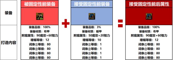 【攻略：金秋版本】新版本玩法改动科普（四）：修炼场改动介绍3