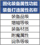 【攻略：金秋版本】新版本玩法改动科普（四）：修炼场改动介绍4