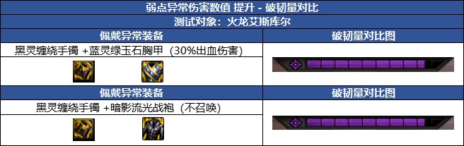 【攻略：金秋版本】新版本玩法改动科普（三）：韧性系统改版介绍8