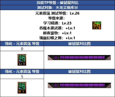 【攻略：金秋版本】新版本玩法改动科普（三）：韧性系统改版介绍10