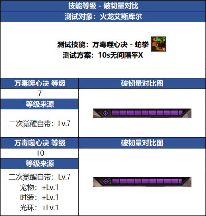 【攻略：金秋版本】新版本玩法改动科普（三）：韧性系统改版介绍11