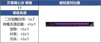 【攻略：金秋版本】新版本玩法改动科普（三）：韧性系统改版介绍12