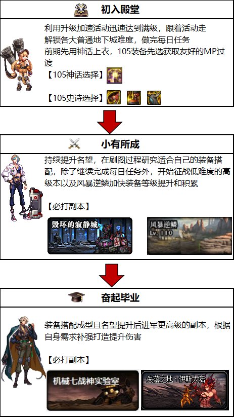 【攻略：金秋版本】装备和打造皆可白嫖，回归玩家快速毕业指南23