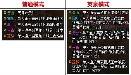 【攻略：金秋版本】装备和打造皆可白嫖，回归玩家快速毕业指南7