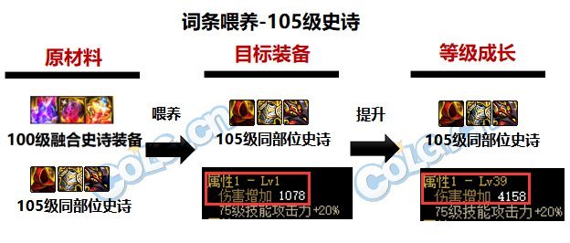 【攻略：回归指南】史诗之路版本回归成长指南，飞速提升白嫖打造12