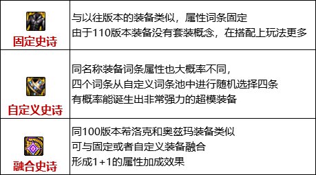 【攻略：回归指南】史诗之路版本回归成长指南，飞速提升白嫖打造1